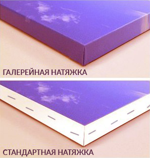 Друк на полотні у Києві з галерейною та стандартною натяжкою